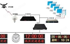 标准时钟，CDMA时钟，GPS时钟，NTP网络时钟，单双面显示数字时钟