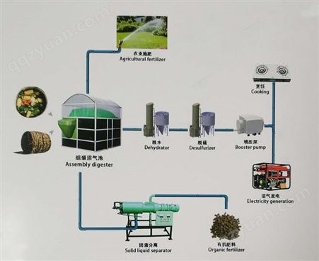 云南新型养殖场沼气设备发酵